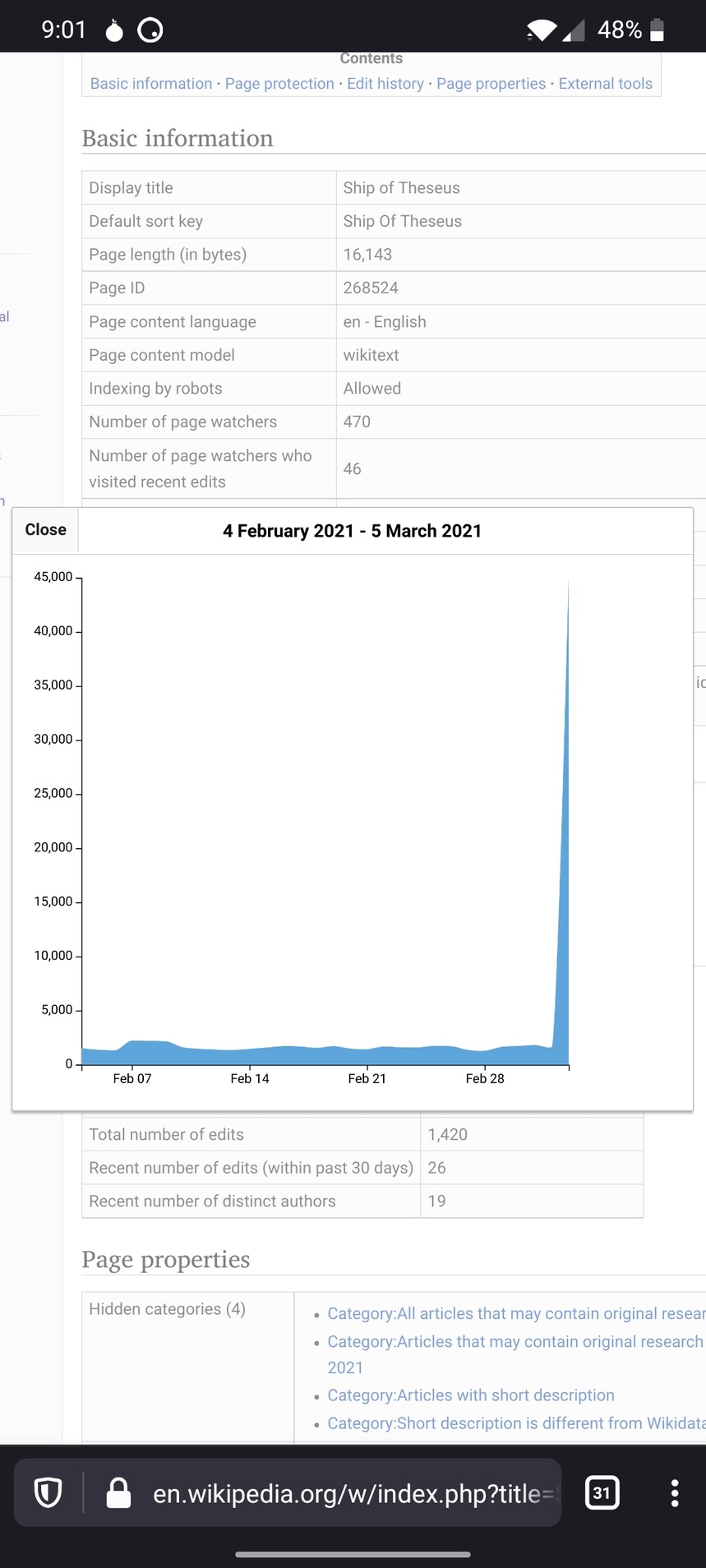 Wikipedia pageviews graph of the https://en.wikipedia.org/wiki/Ship_of_Theseus article. For most of the past 30 days it sits at ~1,000/day, with a sharp spike on the right to ~45,000 today.