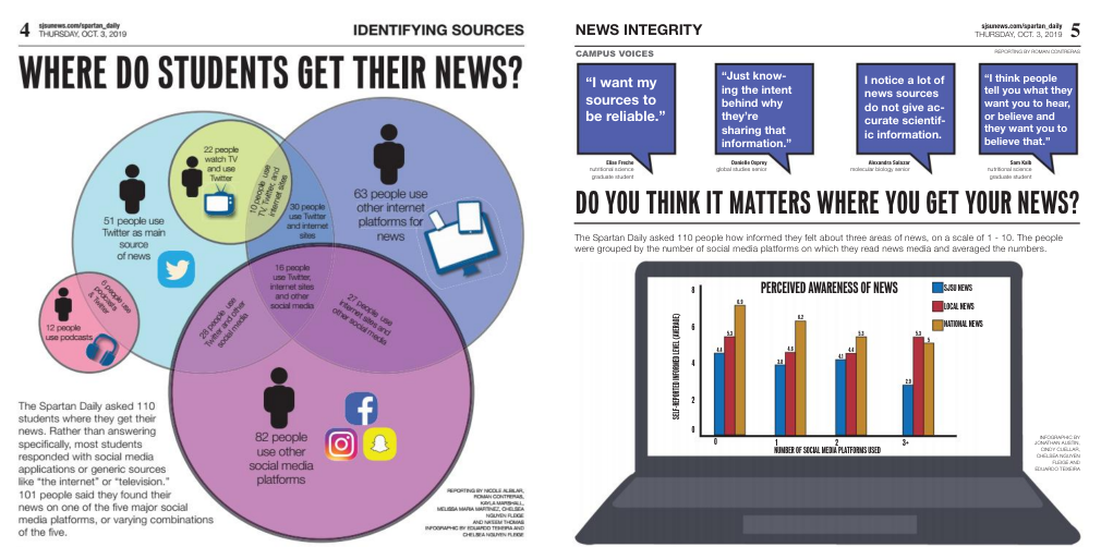 Where do students get their news? pages 4 & 5