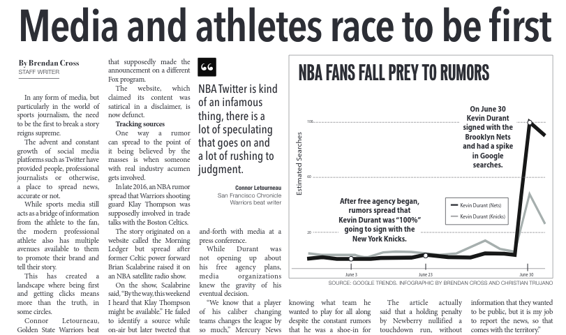 Sports, page 6